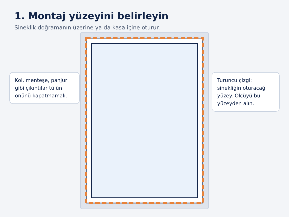 Sinekliğin oturacağı montaj yüzeyi